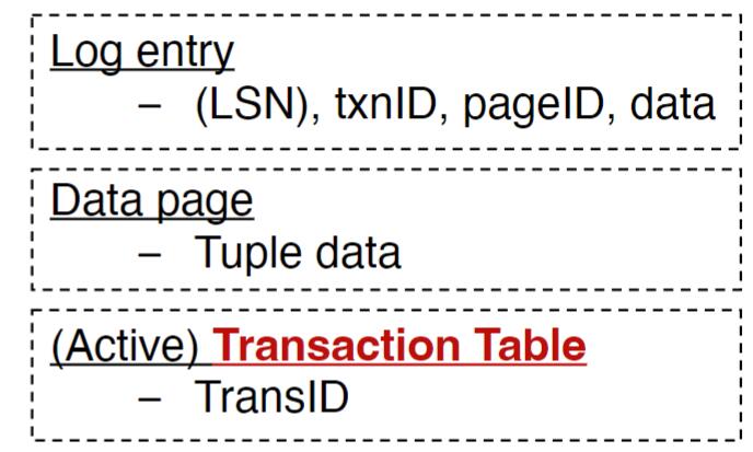 Data Structure