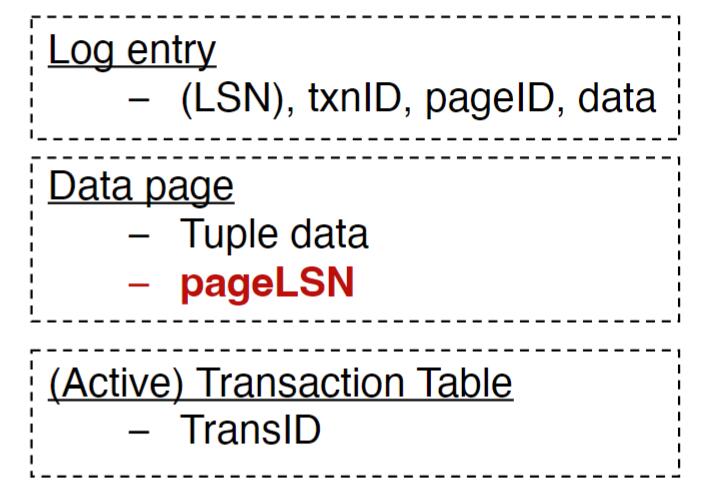 Data Structure