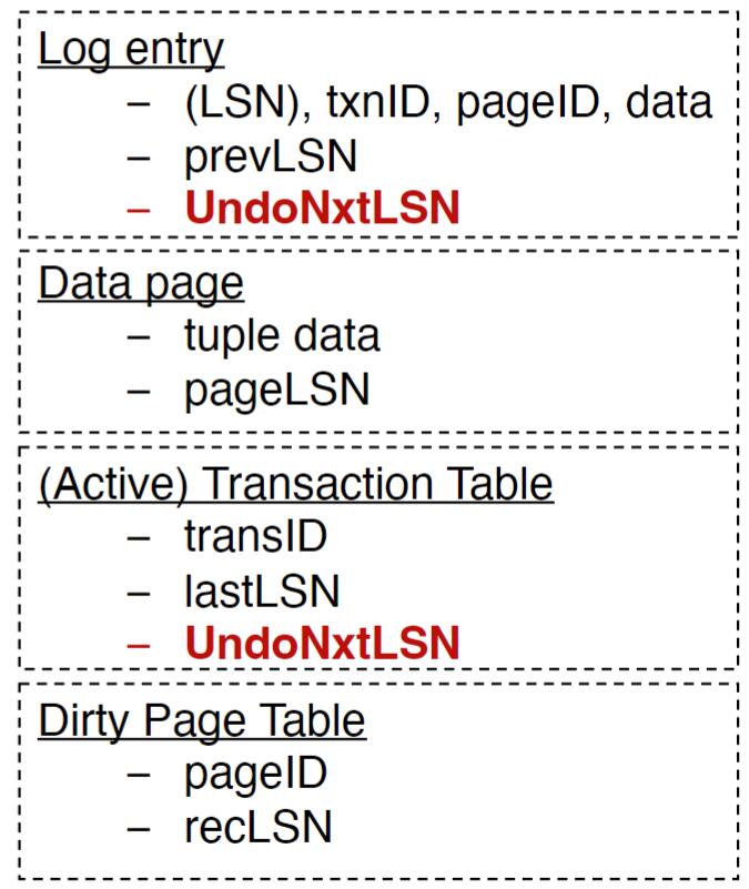 Data Structure